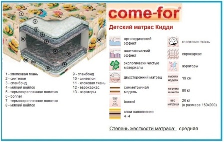 матрас Кидди Come-For